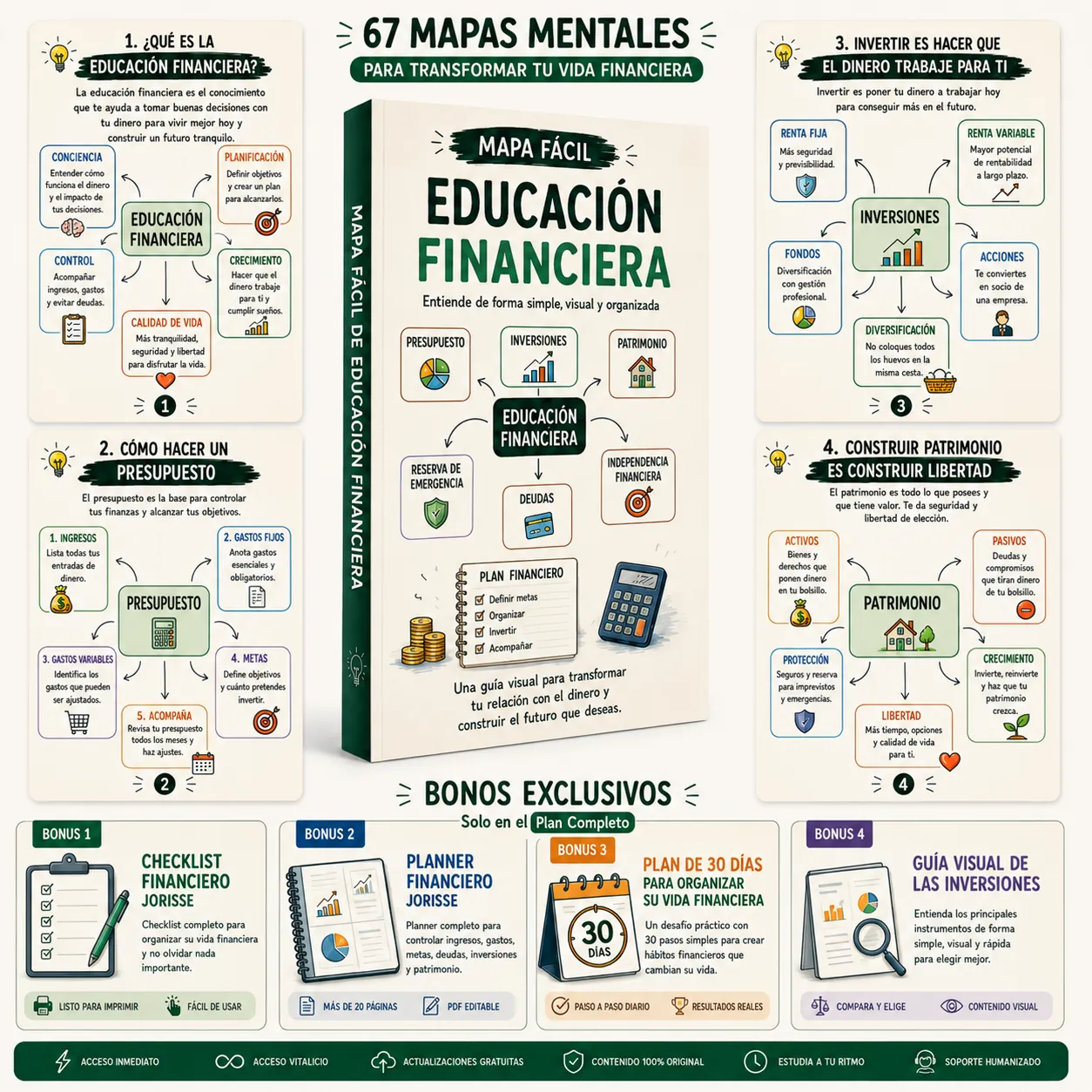 Paquete con 67 mapas mentales y 4 bonos